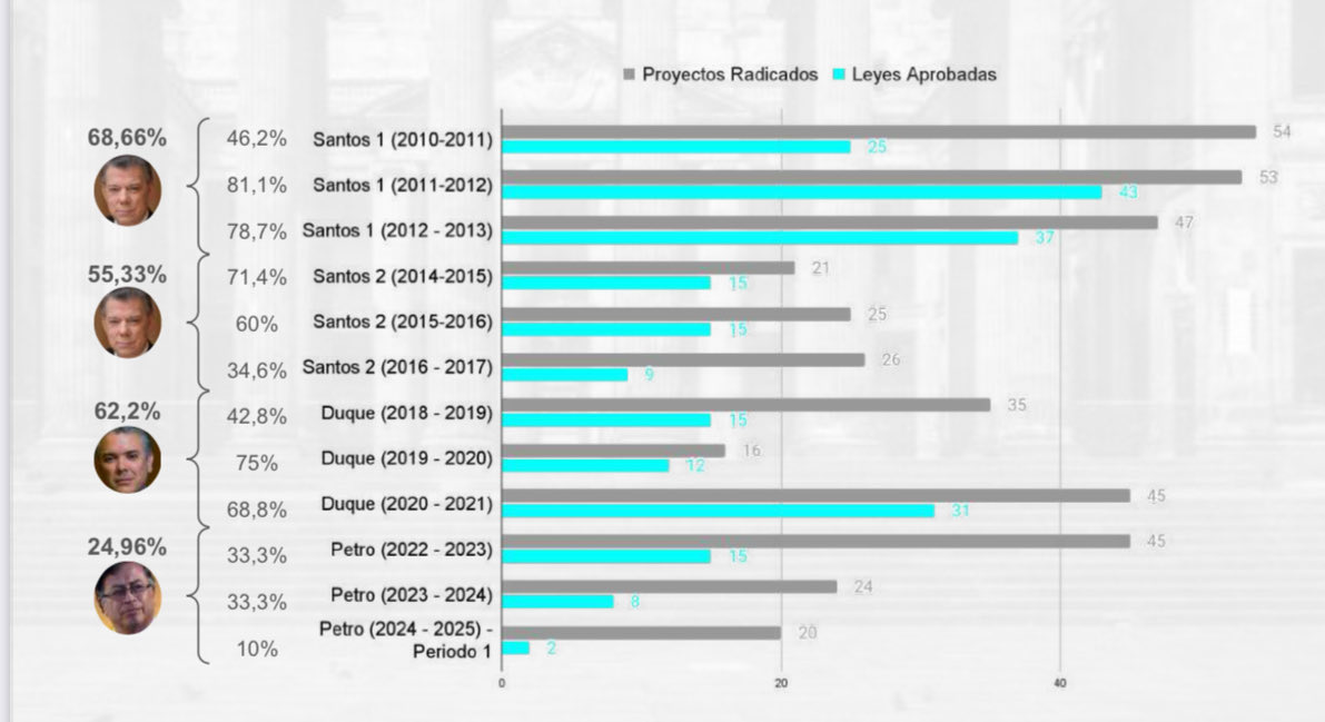 Juan Carlos Echeverry tweet media