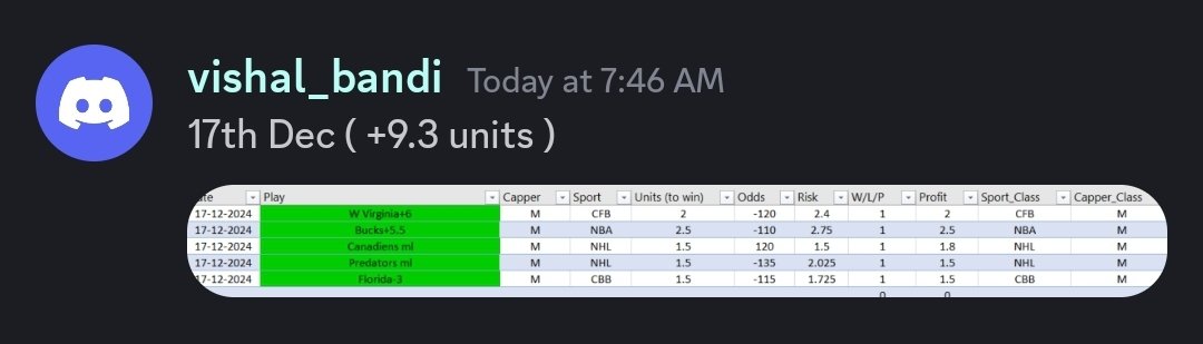 HighStakesVIP's tweet image. SWEEP ALERT 🚨🧹

@manny6ix with another banger night for VIP!

5 play, 4 league, +9.3 unit sweep 💰

Click the link to join us free!
🔗 whop.com/highstakesvip

#NCAA #NBA #NHL #FreePicks #SportsBetting #SportsBettingX #GamblingX #GamblingTwitter