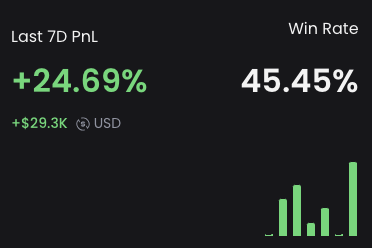 exultancesol's tweet photo. A lot of new guys are joining crypto and immediately getting destroyed and rugged in the trenches. The first and biggest mistake they are making is trading blindly and buying coins off big call channels or dexscreener. 
 
This is the secret to how I have made over $29.3k over the last 7 days as a small-time trader with the help of a few tools from @bullx_io 
 
Get exclusive early access:
https://t.co/dQmdZQkDM2