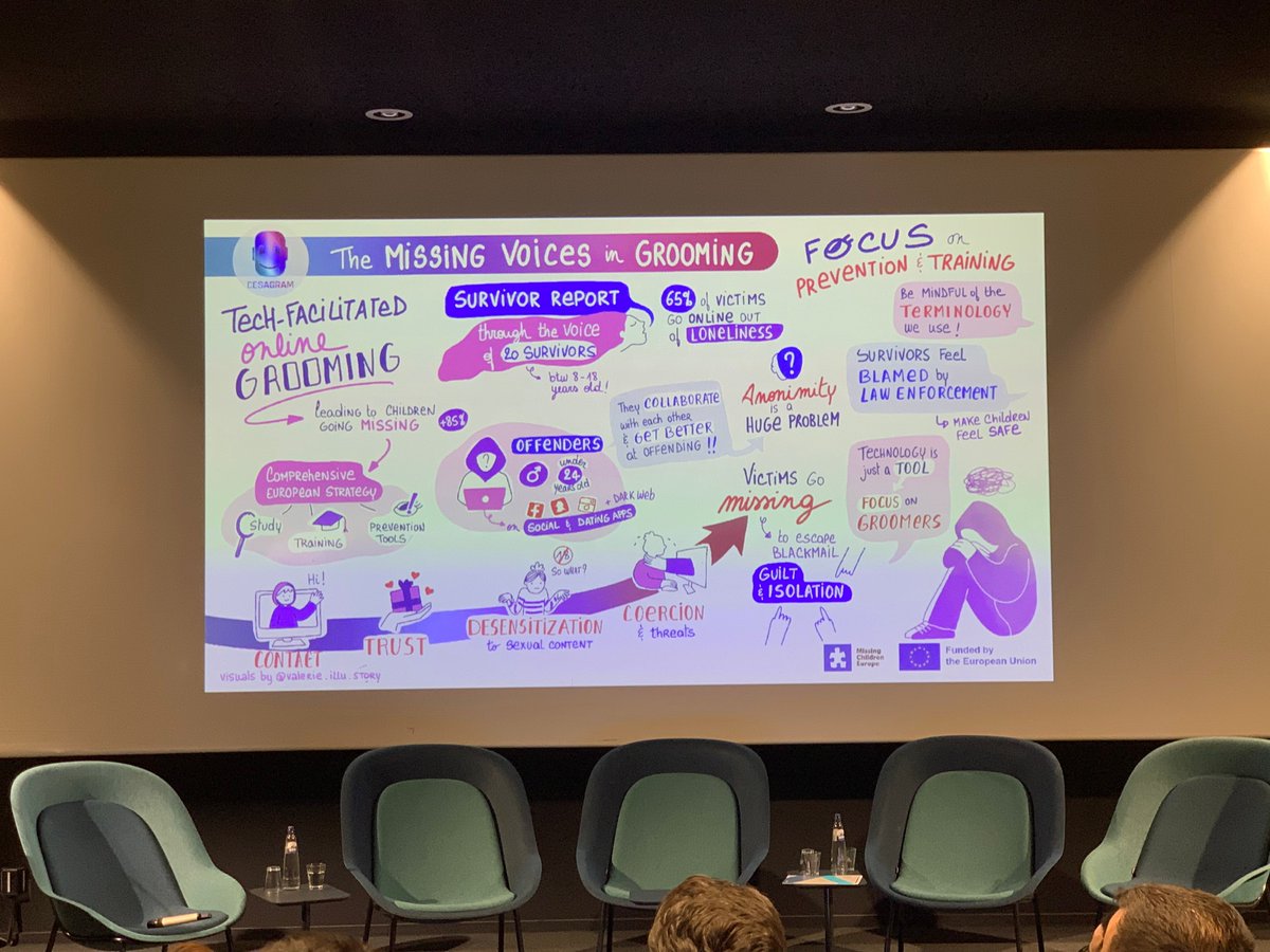 💫It was a pleasure to attend the <a href="/cesagramEU/">CESAGRAM Project EU</a> conference in Brussels. The event joined NGOs, researchers, LEAs, psychologists, survivors, policy-makers &amp; + to 🔦on online-facilitated grooming, how it is linked with missing &amp; what we can do to better prevent &amp; respond to is.