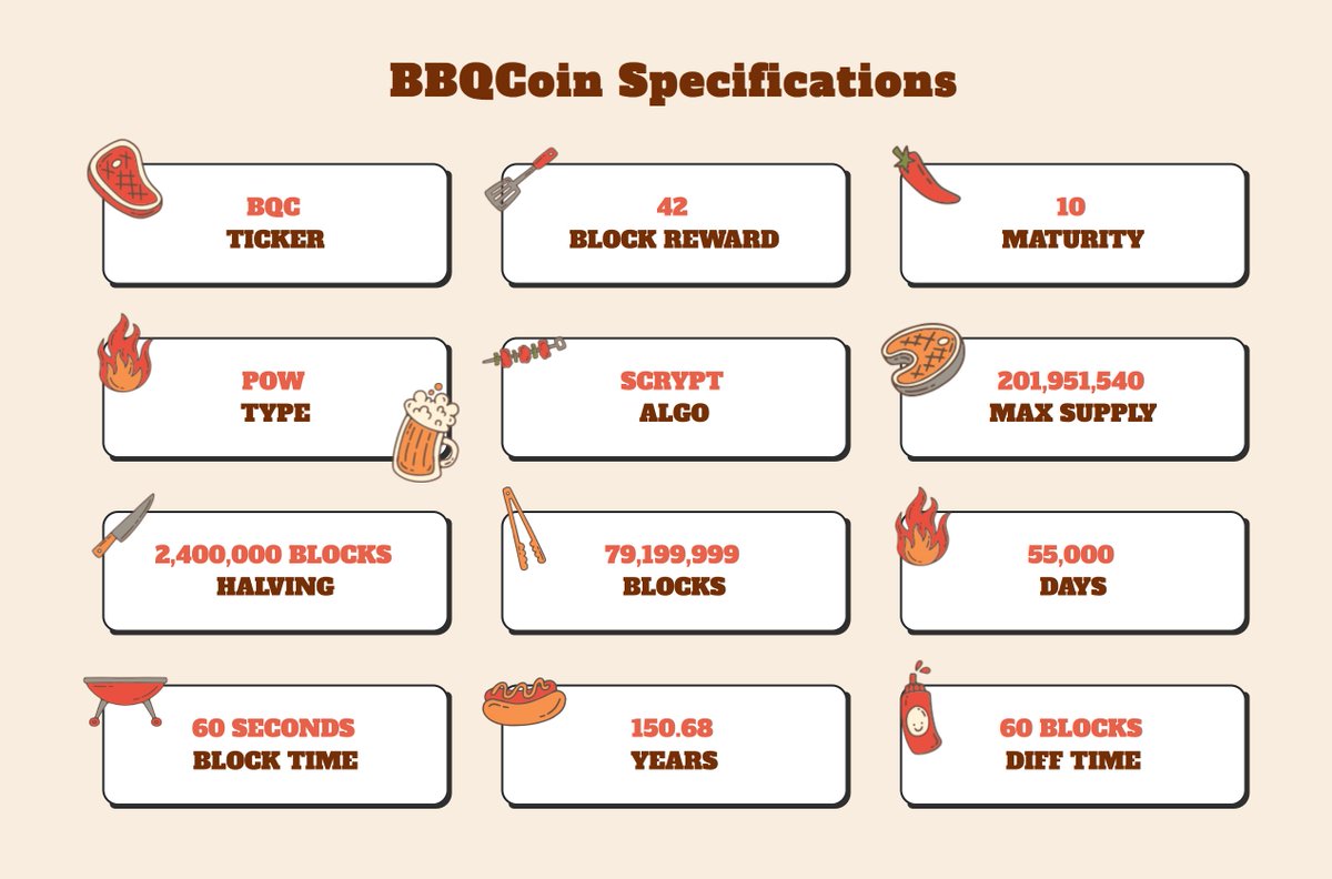BBQCoin (@bbqcoin_bqc2012) on Twitter photo 