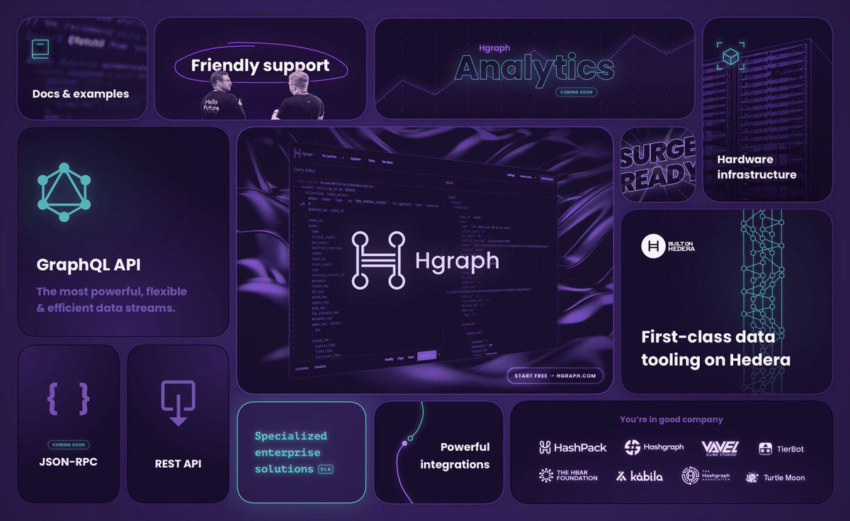 Exciting times on @Hedera ⚡️

As the HBAR ecosystem continues to rapidly expand, Hgraph is focused on first-class Hedera data tooling needed by everyone.

We’ve received great feedback so far, we couldn’t be more excited for what’s next!

Here for the builders 🤝