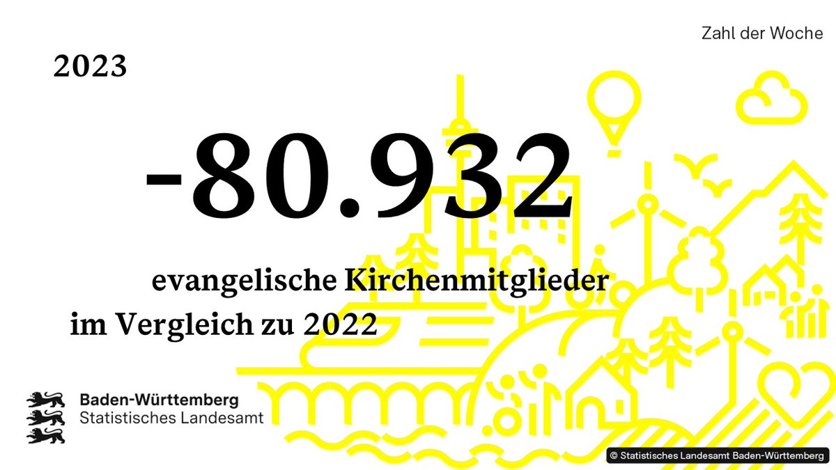 💡 Zahl der Woche: 2023 hatte die evangelische Kirche 80.932 Mitglieder weniger als im Vorjahr.
➡️ statistik-bw.de/BildungKultur/…