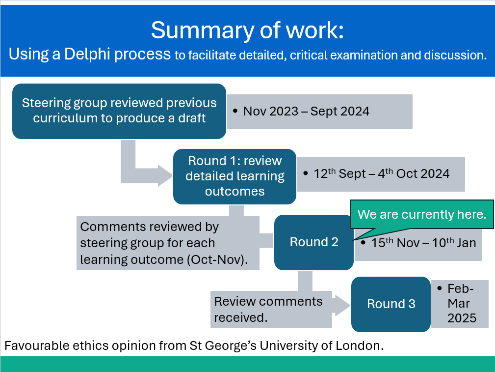 CGuilding's tweet image. Join us for Round 2 of the Delphi Study to produce the @BritPharmSoc Clinical Pharmacology Curriculum for medical students! Open to Round 1 participants &amp; new colleagues in medical education. Deadline: 10 Jan 2025. Details &amp; draft curriculum here: tinyurl.com/BPSMedCurricD2