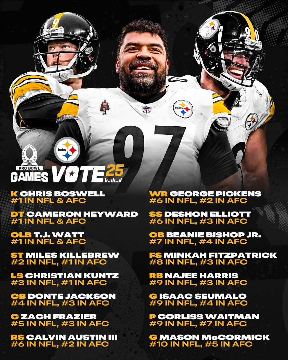 Pittsburgh Steelers (@steelers) on Twitter photo Keep those ๐ going for #ProBowlVote!
Chris Boswell
<a href="/CamHeyward/">Cam Heyward</a>
<a href="/_TJWatt/">TJ Watt</a>
Miles Killebrew
<a href="/ckuntz24/">Christian Kuntz</a>
<a href="/_DJack01/">Donte Action Jackson</a>
<a href="/zfrazier54/">Zach Frazier</a>
<a href="/CalvinAustinIII/">CantCatchCal</a>
George Pickens
DeShon Elliott
<a href="/_sbx2/">Beanie Bishop</a>
<a href="/minkfitz_21/">Minkah Fitzpatrick</a>
<a href="/ohthatsNajee22/">Najee Harris</a>
Corliss Waitman
<a href="/MasonLMcCormick/">Mason McCormick</a> Keep those ๐ going for #ProBowlVote!
Chris Boswell
<a href="/CamHeyward/">Cam Heyward</a>
<a href="/_TJWatt/">TJ Watt</a>
Miles Killebrew
<a href="/ckuntz24/">Christian Kuntz</a>
<a href="/_DJack01/">Donte Action Jackson</a>
<a href="/zfrazier54/">Zach Frazier</a>
<a href="/CalvinAustinIII/">CantCatchCal</a>
George Pickens
DeShon Elliott
<a href="/_sbx2/">Beanie Bishop</a>
<a href="/minkfitz_21/">Minkah Fitzpatrick</a>
<a href="/ohthatsNajee22/">Najee Harris</a>
Corliss Waitman
<a href="/MasonLMcCormick/">Mason McCormick</a>