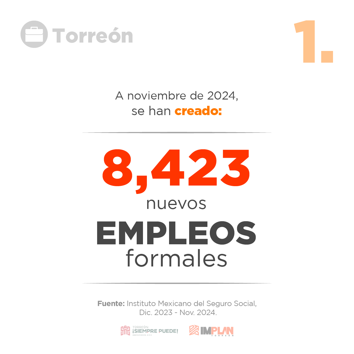 trcimplan's tweet photo. ✨ Para cerrar el año, te iremos compartiendo 8 datos relevantes de este #2024.
🔗 Más info en Monitor de Empleo: https://t.co/y3Q0cKz8BN
.
#TorreónSiemprePuede #IMPLANTorreón https://t.co/atLldD3iCA