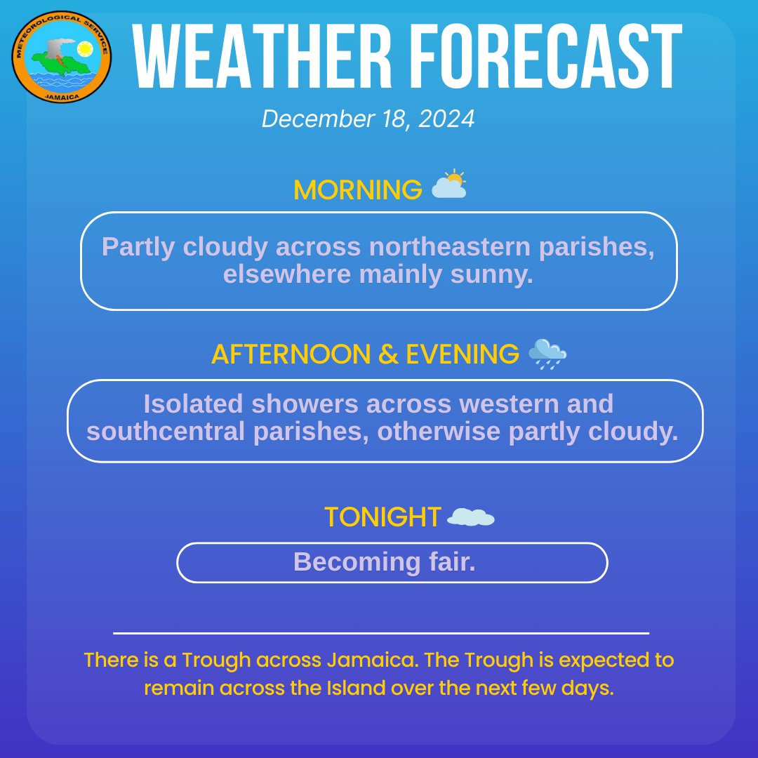 Today's Forecast: Expect partly cloudy conditions for the most part today. Also, isolated showers in some parishes in the afternoon into evening.