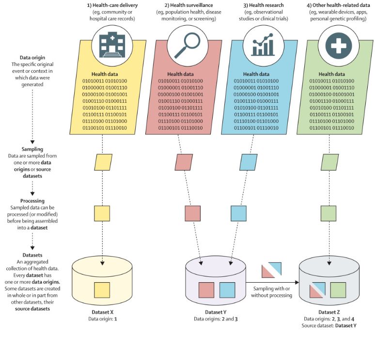 The Lancet Digital Health (@lancetdigitalh) on Twitter photo 📢 <a href="/LancetDigitalH/">The Lancet Digital Health</a> and <a href="/NEJM_AI/">NEJM AI</a> have co-published the long-awaited STANDING Together recommendations aiming to promote transparency in health datasets, and tackle algorithmic bias. <a href="/jaldmn/">Joe Alderman</a> <a href="/dr_laws/">Dr Elinor Laws</a> <a href="/Denniston_Ophth/">Alastair Denniston</a> <a href="/DrXiaoLiu/">Xiao Liu</a> <a href="/diversedata_ST/">STANDING Together</a>
Read more: buff.ly/3P48GV4 📢 <a href="/LancetDigitalH/">The Lancet Digital Health</a> and <a href="/NEJM_AI/">NEJM AI</a> have co-published the long-awaited STANDING Together recommendations aiming to promote transparency in health datasets, and tackle algorithmic bias. <a href="/jaldmn/">Joe Alderman</a> <a href="/dr_laws/">Dr Elinor Laws</a> <a href="/Denniston_Ophth/">Alastair Denniston</a> <a href="/DrXiaoLiu/">Xiao Liu</a> <a href="/diversedata_ST/">STANDING Together</a>
Read more: buff.ly/3P48GV4