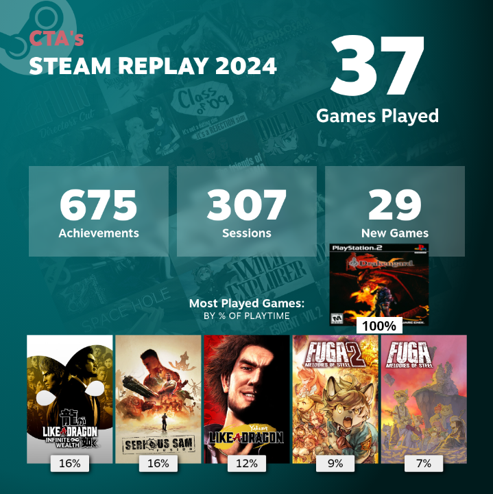 maydaymatrix's tweet image. video games are bad