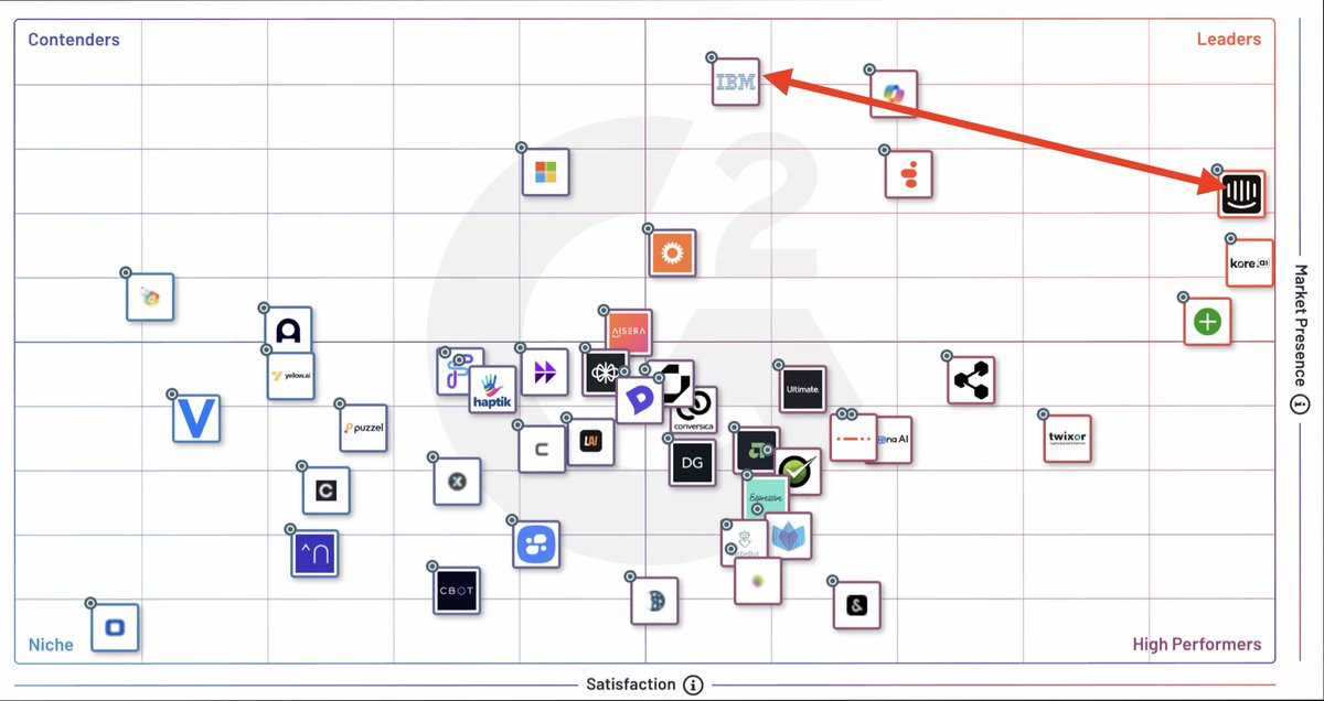 Des Traynor tweet media