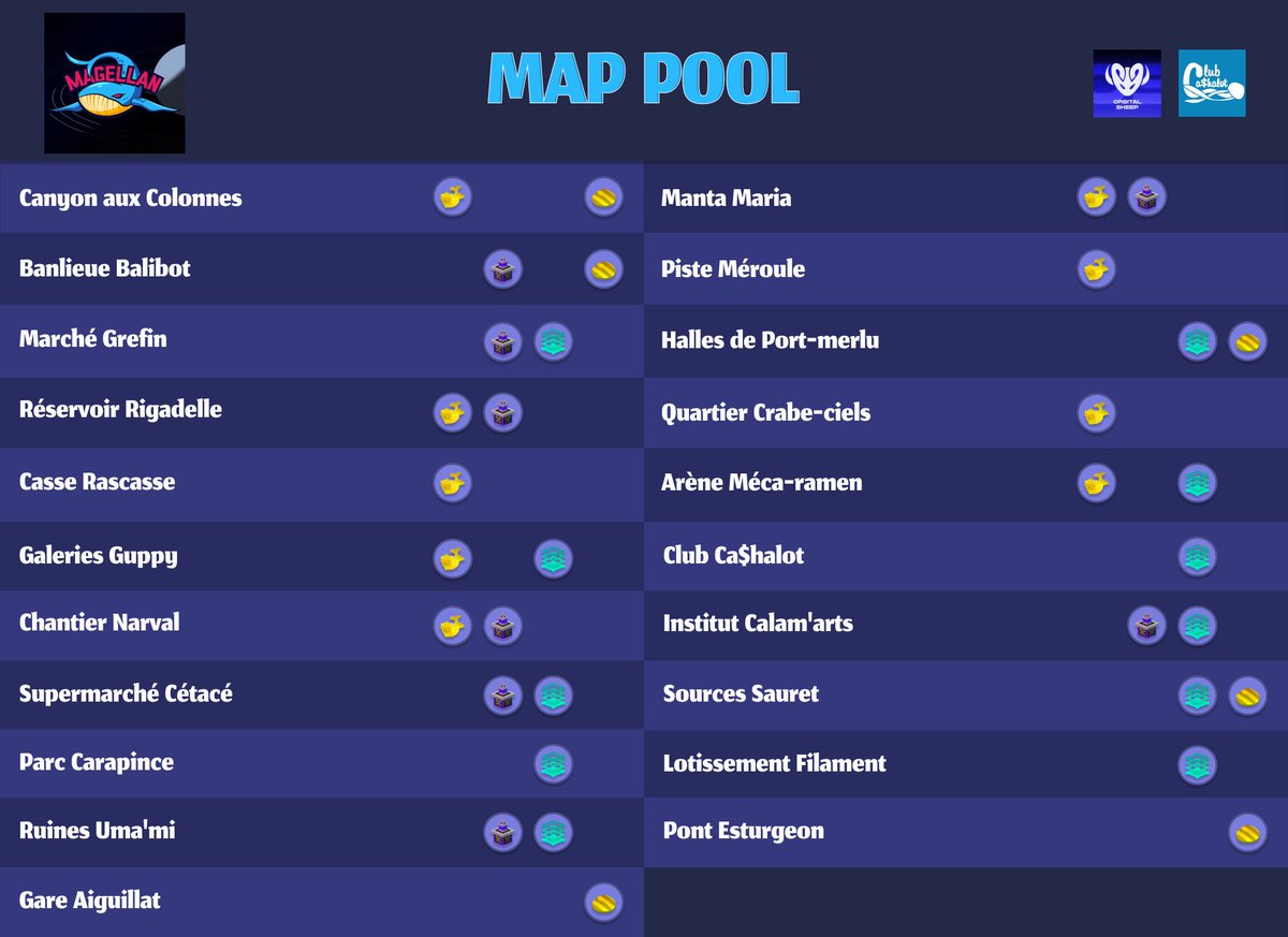 📢 MAGELLAN J-31

Magellan 2 c'est dans 1 mois tout pile !

Voici la maplist parmis laquelle vous pourrez faire vos counterpicks à partir des demi-finales, bon entraînement à tous 🦑

#Splatoon3