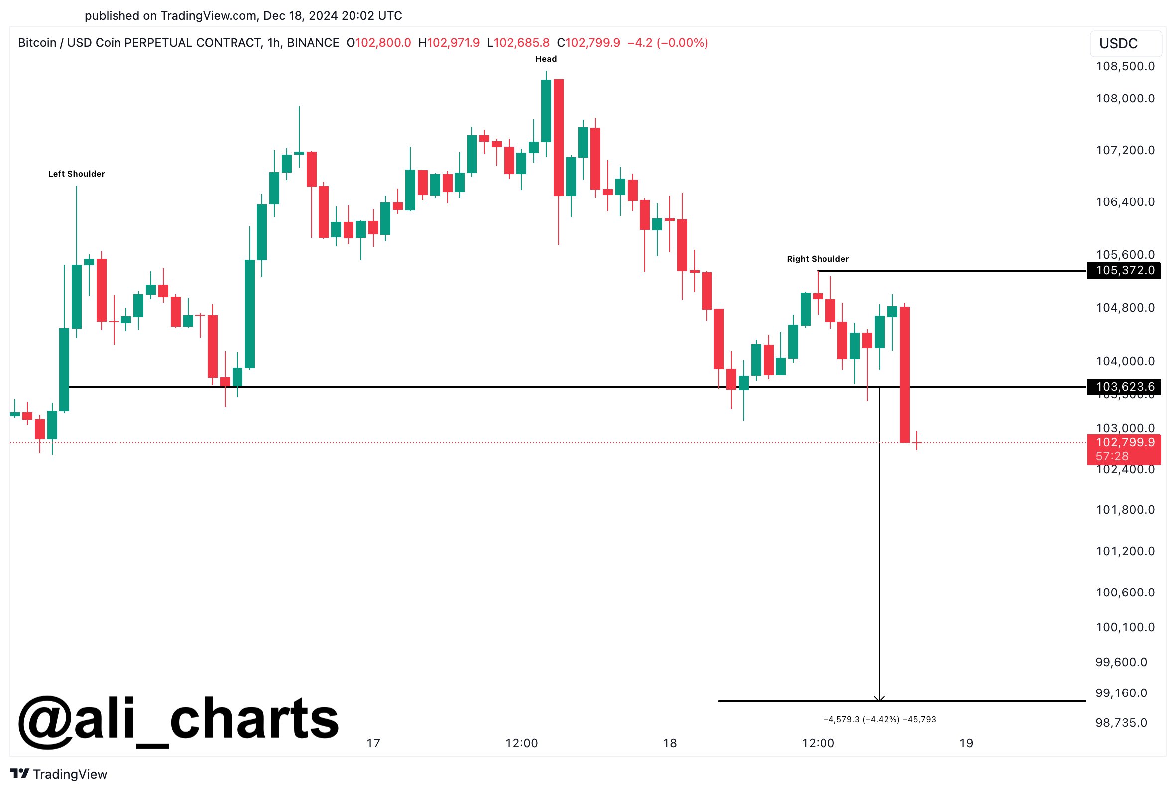 Bitcoin price BTC