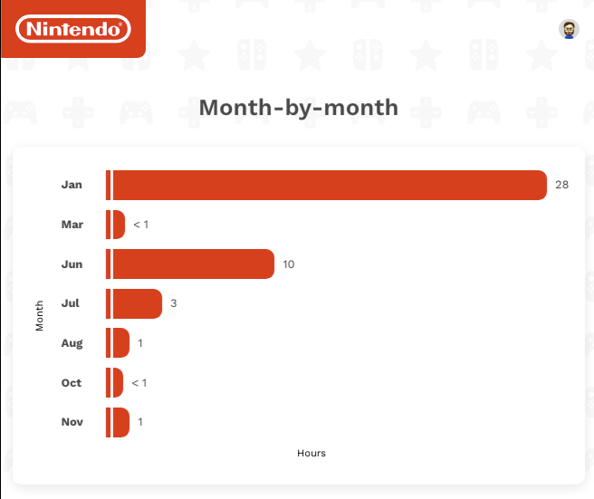Greg Miller tweet media