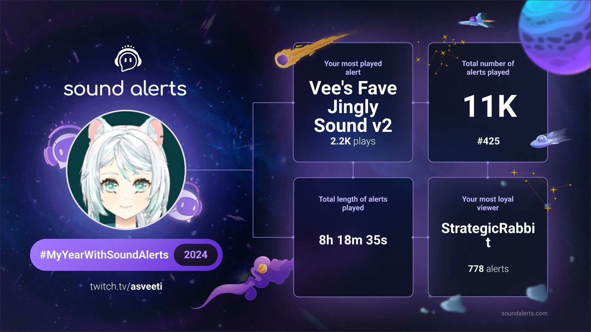 asveeti's tweet photo. Is it my favorite sound or yours? 😂

Thanks @SoundAlertsApp for this awesome #MyYearWithSoundAlerts recap! https://t.co/u5TrgIN3gB
