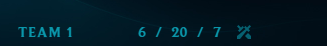 manul00's tweet photo. @MarcMerrill @RiotSupport @RiotPupulasers @LoLDev 
the matchmaking is terrible...  15 min wasted... ff of course because it's 5 pro against 5 noobs... this is the split and no one seems interested in fixing it https://t.co/Jcp5KSeQA5