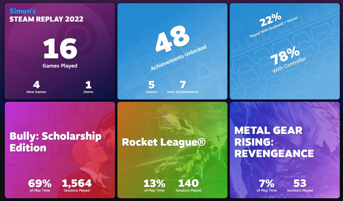 SimoBestia's tweet image. Different year, same results. 😏