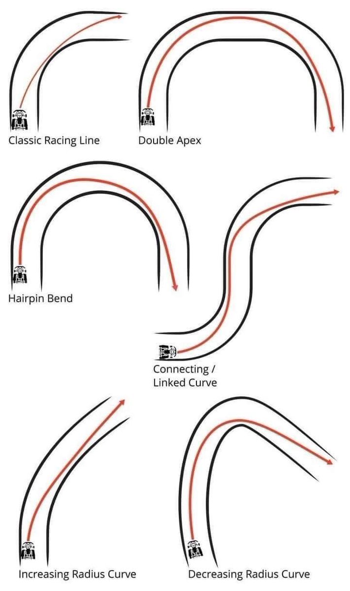 Caraggio_auto's tweet photo. One of the keys our owner teaches young up and coming racers is the importance of knowing how to turn. Anyone can move forward! It’s how you turn that makes the difference. #caraggio #leadership #lifelessons #racing https://t.co/36bq2cayMn