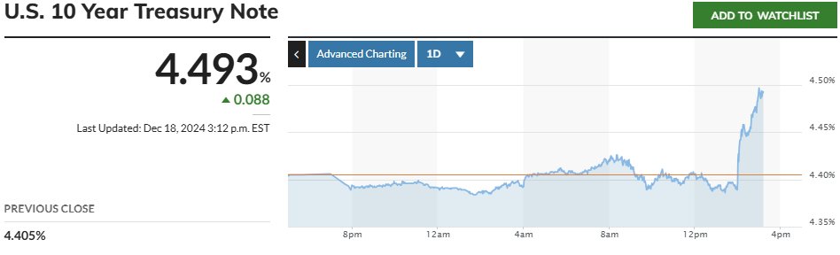 KobeissiLetter's tweet photo. Is today the day that the market stops ignoring the massive increase in treasury yields? https://t.co/vlI9XX0giZ