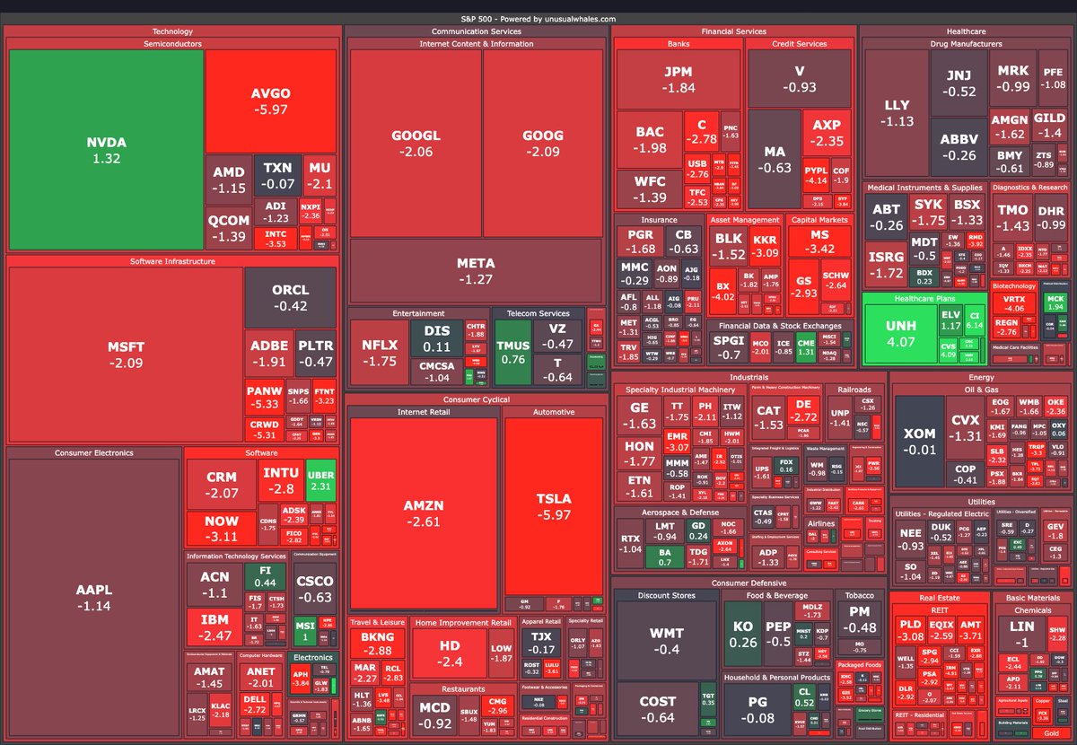 BREAKING: Powell has stopped speaking, after the Fed cut 25BPS.

The market has dumped.