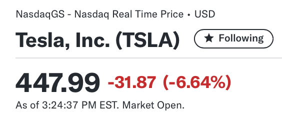 SawyerMerritt's tweet photo. $TSLA falls to levels not seen since....48 hours ago. https://t.co/W7WG3GNSmb