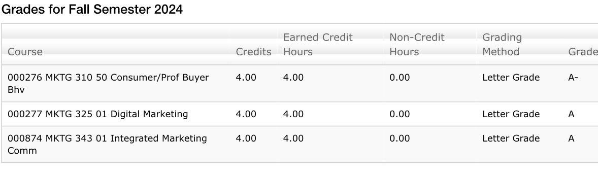 SalSpice's tweet image. i don't think i took a breath the entire month of september or october but here we are