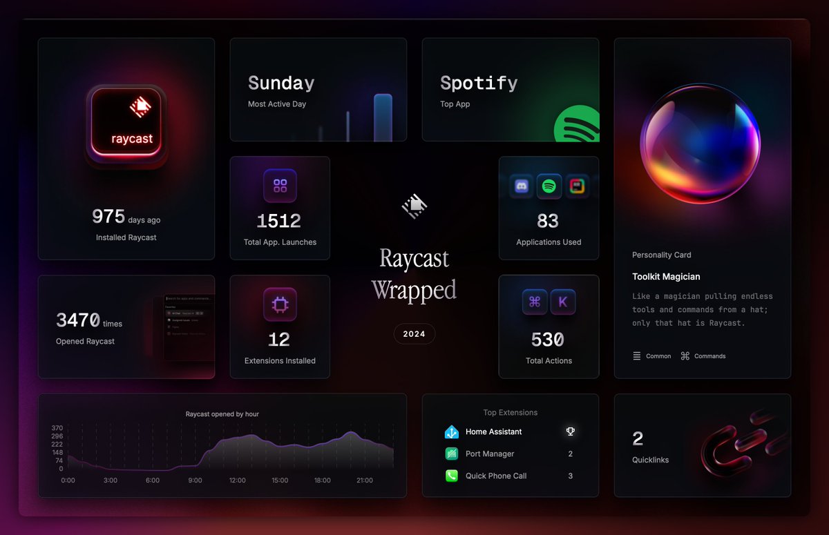 Raz Luvaton ⬢ (@rluvaton) on Twitter photo 