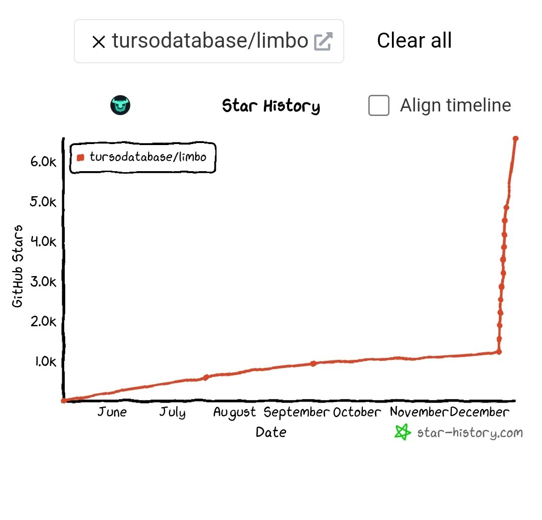 lol, it's been 8 days. Completely ballistic

C'mon people, stop starring this repo and sending amazing PRs! This is getting out of control. You are forcing me to revisit our entire strategy!