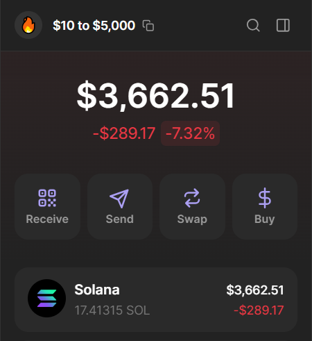 Update on the $10 to $5,000 challenge DAY 4

$UFD $23.5M > $70M (2.9x)
$DRONES $1.2M > $3M (2.5x)
$ORCA $371k > $1.4M (3.7x)

+ trading $PENGU and its clones.

Made over $3,600 in 4 days. Want to join?

We will be doing a challenge with my private group very soon. And I want to