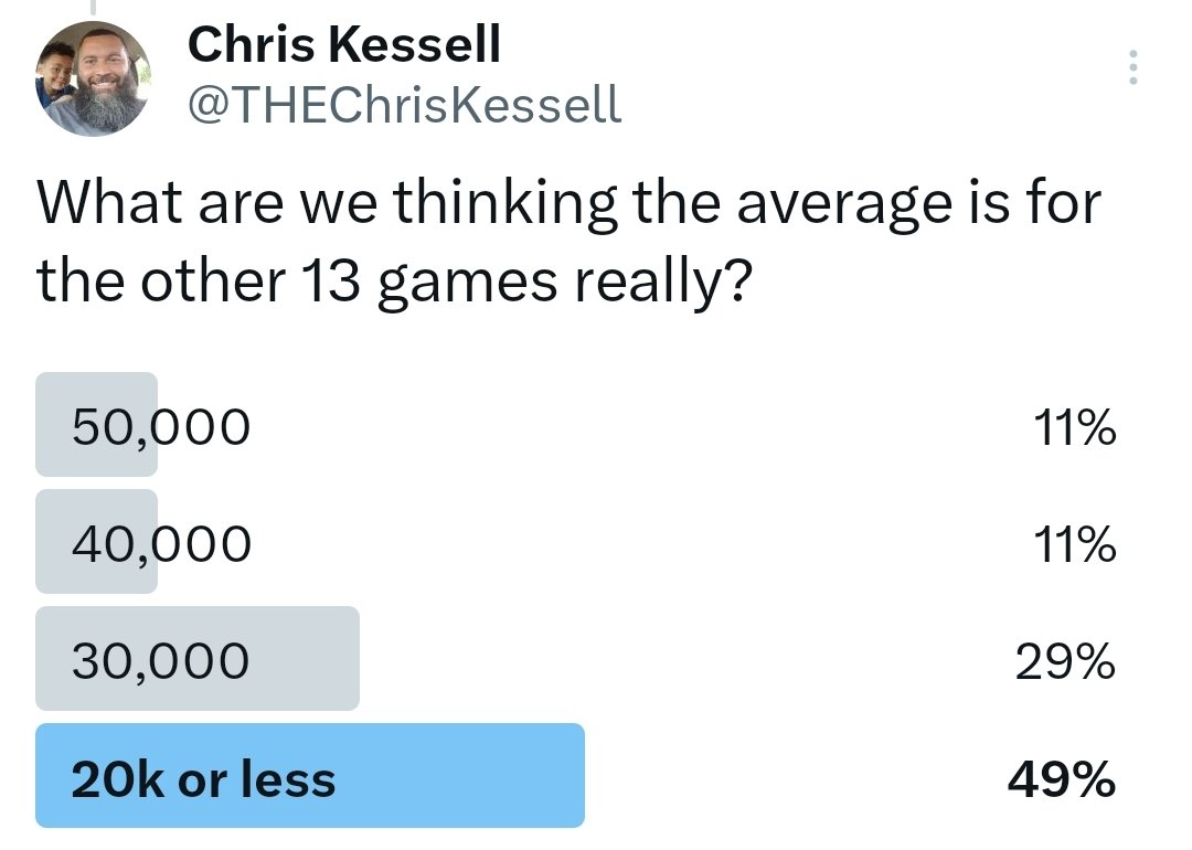 Chris Kessell tweet media