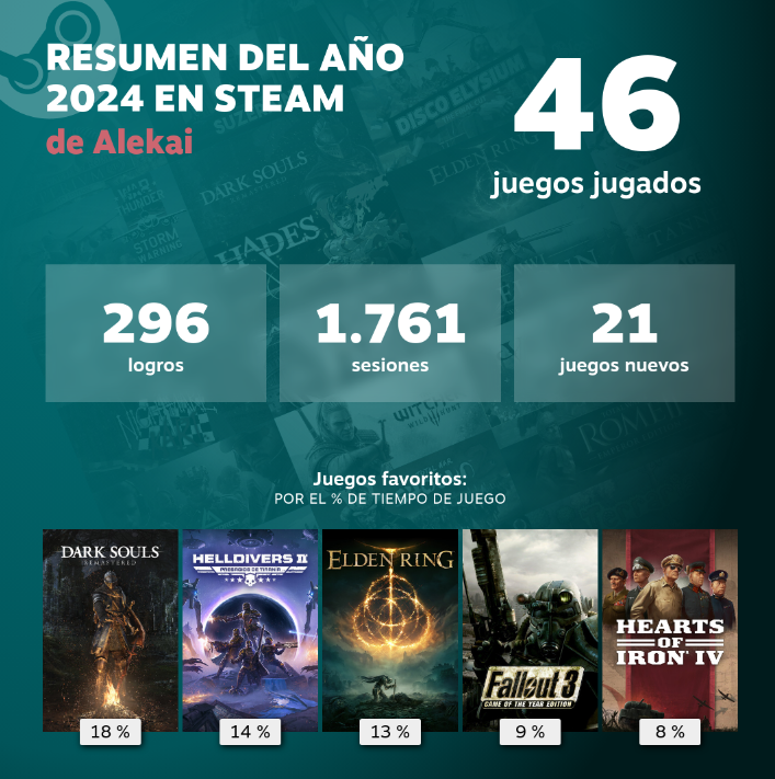 Se nota la no hit en el resumen de steam