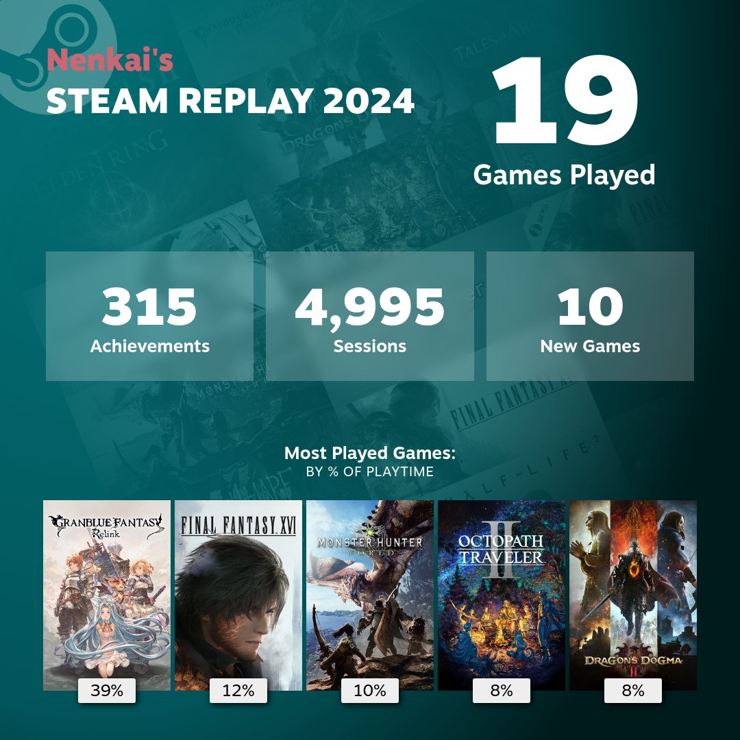 >4995 sessions
Truly the life of a modder