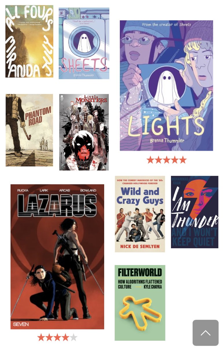 Boeken die ik las in 2024.