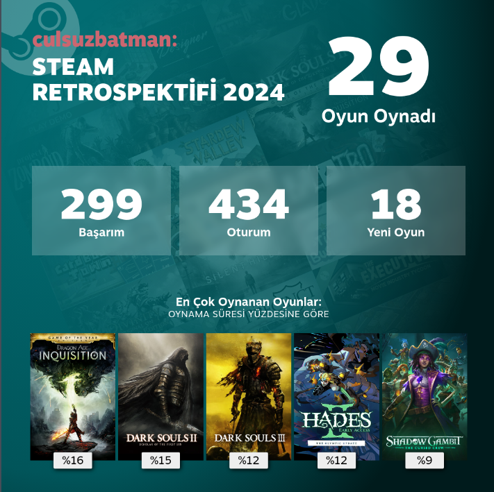 culsuzbatman's tweet photo. 2024 aşırı yoğun bi yıl olsa da steami de boş geçmemişim komple ama en iyi performansım hala xboxta https://t.co/Yweqi4aWBK