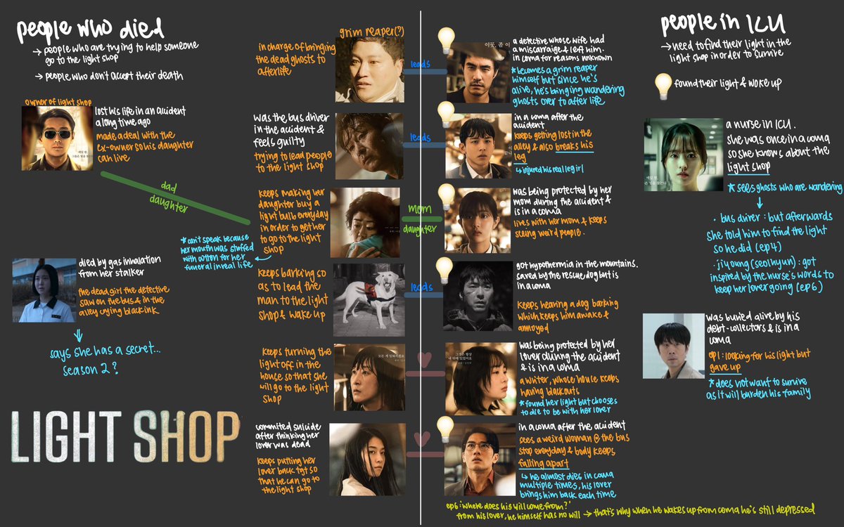 spoilers: the light shop is located in a world between life and death. they comprise of people who are still alive in the real world (but in a coma/icu) &amp; people who have actually died (can’t accept their death/need to guide someone)

#LightShop #LightShopEp8