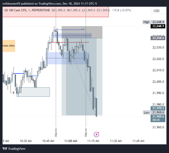 18th December 2024, 10:50 AM Macro Offering