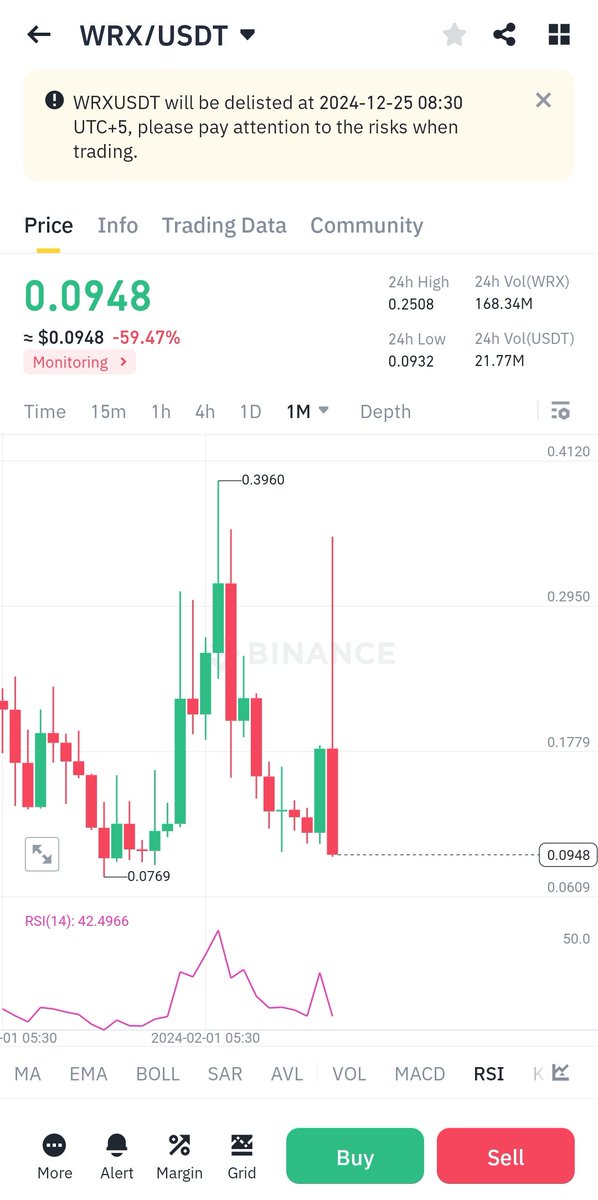 Bindas_jokes's tweet photo. Binance delist #wazirx #Wrx @NischalShetty  😫🤣🤣 https://t.co/VlEIHWsTFe