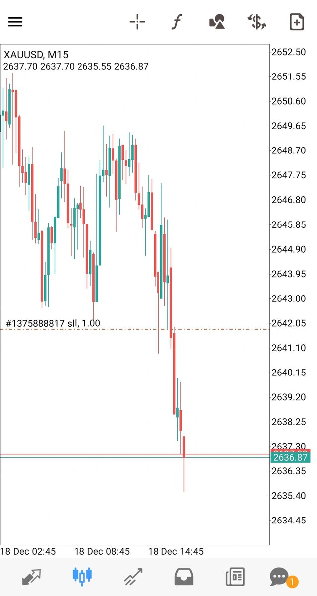 nextpips's tweet photo. #XAUUSD

All day, same strategy, very easy and simple.

#easymoney 
#easystrategy https://t.co/pHoj0Al9Cx