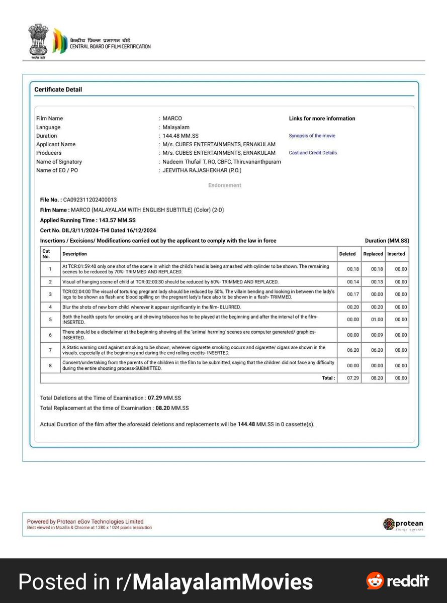 Mikhaelthe1's tweet image. Removed or replaced scenes from MARCO 😨🔥 this is gonna be a banger .. something new for Malayalam industry #Marco #MarcoDec20