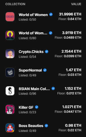 AspenShredder.eth 🦍 (@aspenshredder) on Twitter photo This wallet just swept <a href="/8sianMagazine/">8SIAN Magazine</a> floor and is one of the largest holders of female brand NFTs on Ethereum. Don't tell me there isn't a market for female PFPs and brands for collectors. <a href="/worldofwomennft/">world of women</a> <a href="/NFTCryptoChicks/">Crypto.Chicks</a> <a href="/SuperNormal/">SUPERNORMAL (🍯)</a> <a href="/BossBeauties/">Boss Beauties</a> <a href="/killergfnft/">KILLER GF</a> This wallet just swept <a href="/8sianMagazine/">8SIAN Magazine</a> floor and is one of the largest holders of female brand NFTs on Ethereum. Don't tell me there isn't a market for female PFPs and brands for collectors. <a href="/worldofwomennft/">world of women</a> <a href="/NFTCryptoChicks/">Crypto.Chicks</a> <a href="/SuperNormal/">SUPERNORMAL (🍯)</a> <a href="/BossBeauties/">Boss Beauties</a> <a href="/killergfnft/">KILLER GF</a>