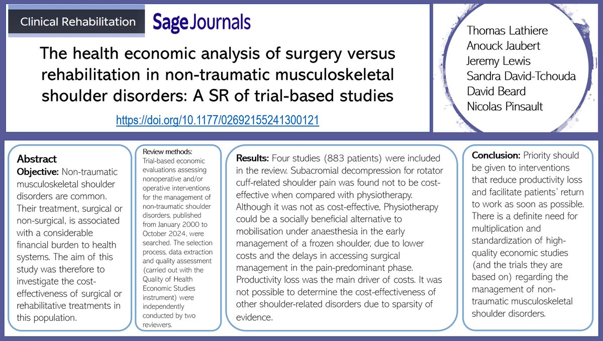 📢 JUST PUBLISHED ‼️
Health economic analysis of surgery versus rehabilitation in MSK shoulder conditions.
Clinical Rehabilitation.
journals.sagepub.com/doi/abs/10.117…