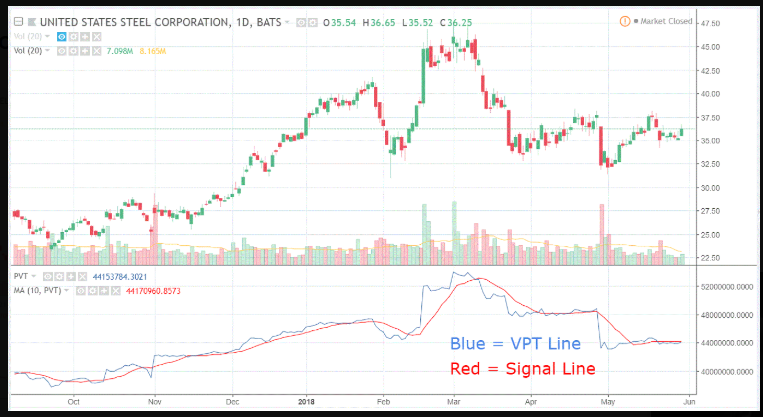 Suyi_X's tweet photo. Metrics to Watch:
1. Volume
Why it matters: Shows the strength of a move.
🔰Low volume? The price move might lack conviction.
🔰High volume? More likely to confirm a trend.
@GreedAcademy #greenedu https://t.co/K55a1BUSap