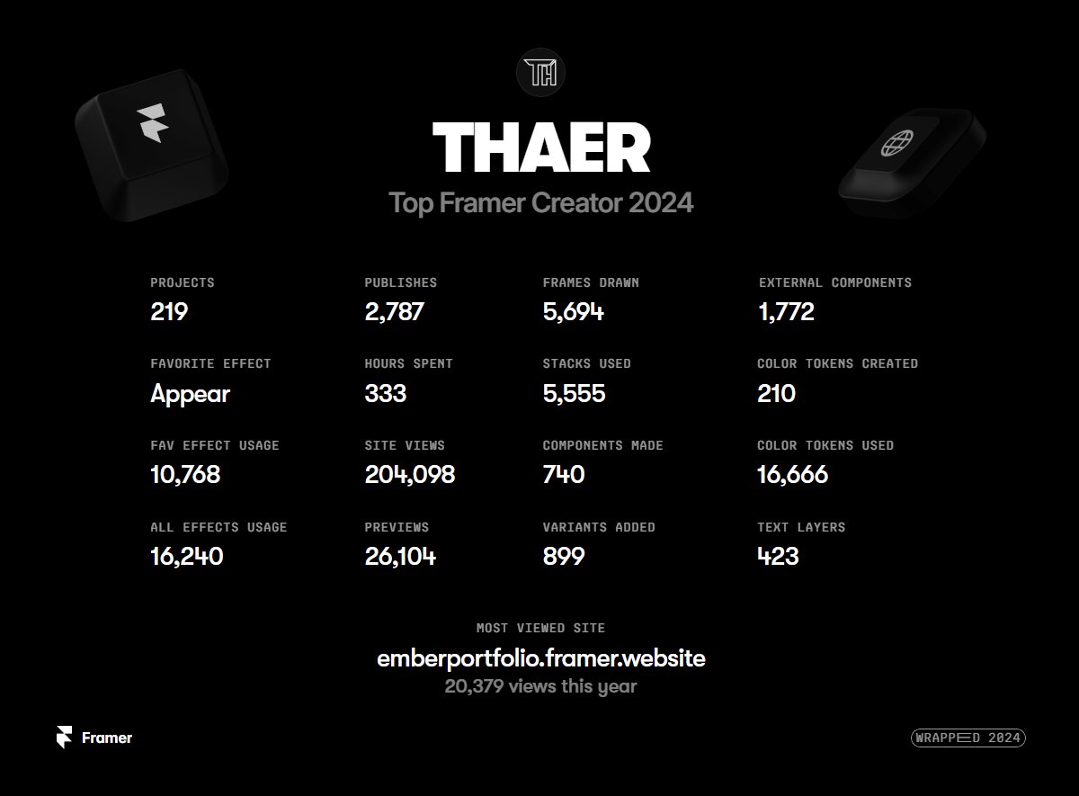 My 2024 <a href="/framer/">Framer</a> Wrapped. Can't wait for next year! 🚀