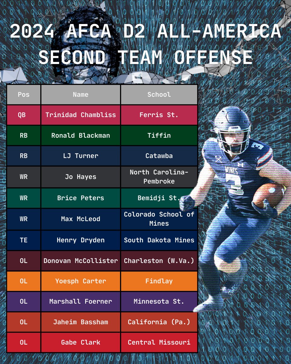 🏆🏈