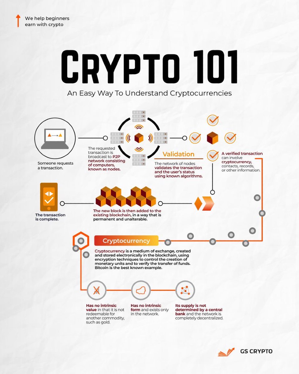 ruchipinnigverz's tweet photo. Empowering the next generation of investors, one block at a time. #CryptoCoaching https://t.co/FtERAwEkrC
