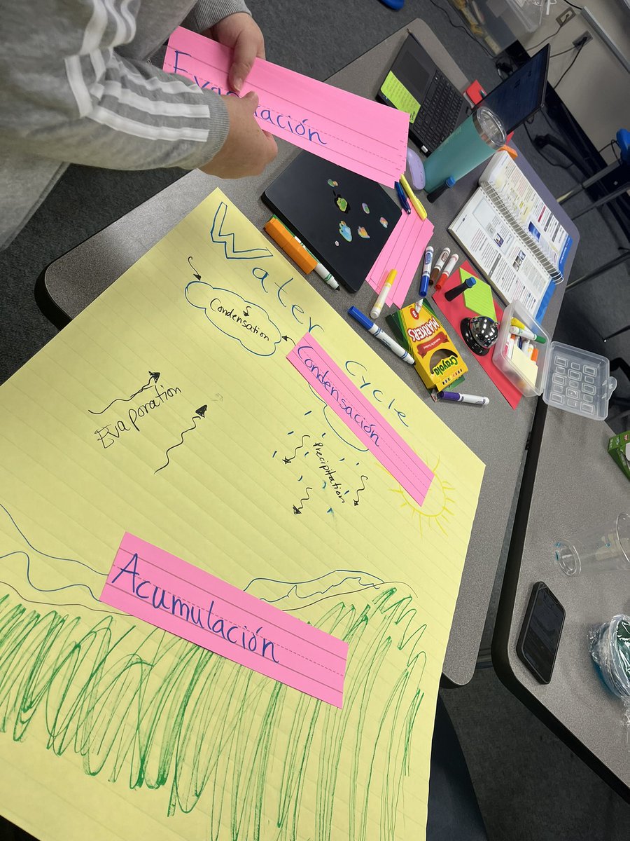 budewigbulldogs's tweet photo. Teachers are working together during planning creating models of the water cycle. #5thgradescience #budewigbulldogs @SciEducator05 @Brinson_Budewig @AliefScience https://t.co/YtfF9Et9sG