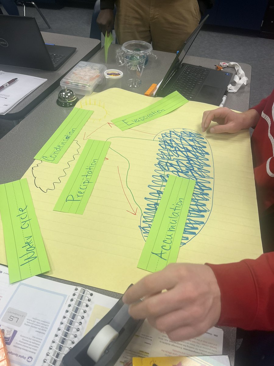 budewigbulldogs's tweet photo. Teachers are working together during planning creating models of the water cycle. #5thgradescience #budewigbulldogs @SciEducator05 @Brinson_Budewig @AliefScience https://t.co/YtfF9Et9sG