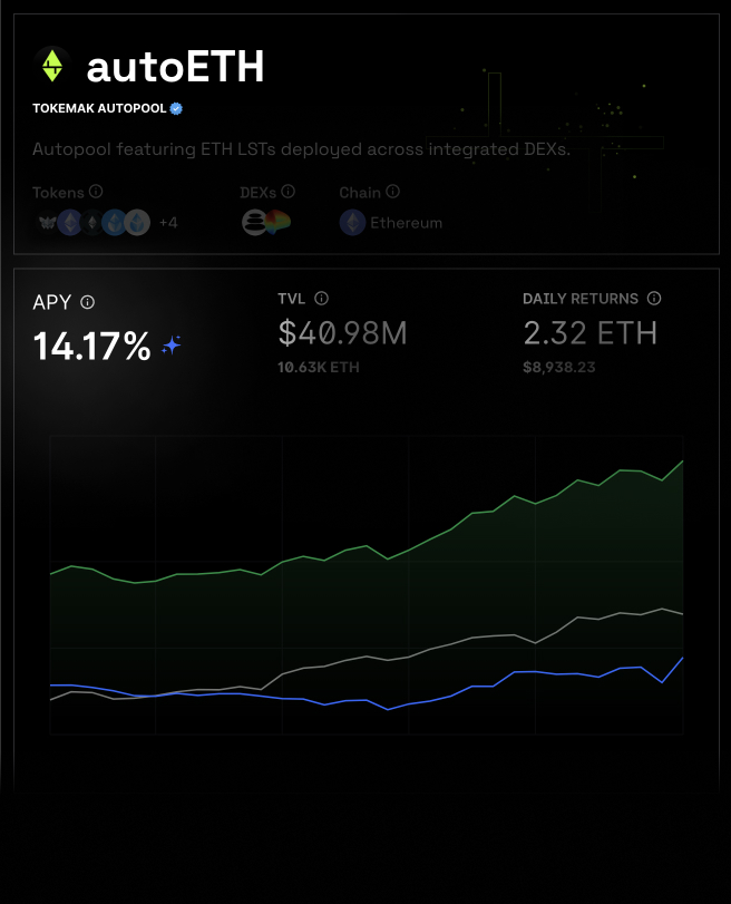 autopools's tweet photo. Do less, earn more. Become an autoLP today.

Put your ETH on Autopilot: https://t.co/T2d0ptALgz https://t.co/Y6eMnXTRdA