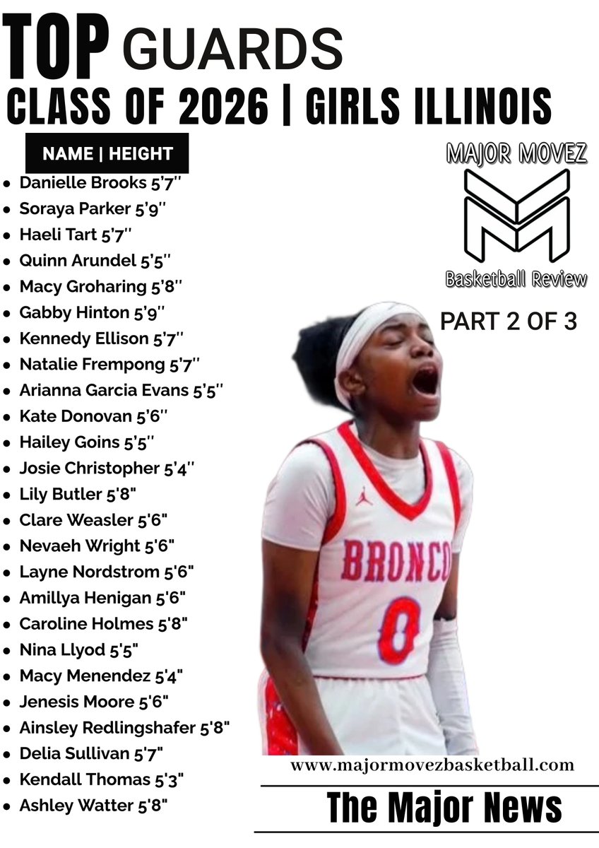 MMBR_CoachGBell's tweet photo. #MMBR Rewind Wednesday @MajorMovezMedia
Get Caught Up on the latest news in the world of basketball from high school girls/boys to the NCAA.

Subscribe now to https://t.co/j7dhv7i1SF https://t.co/0yRxJGB0RI