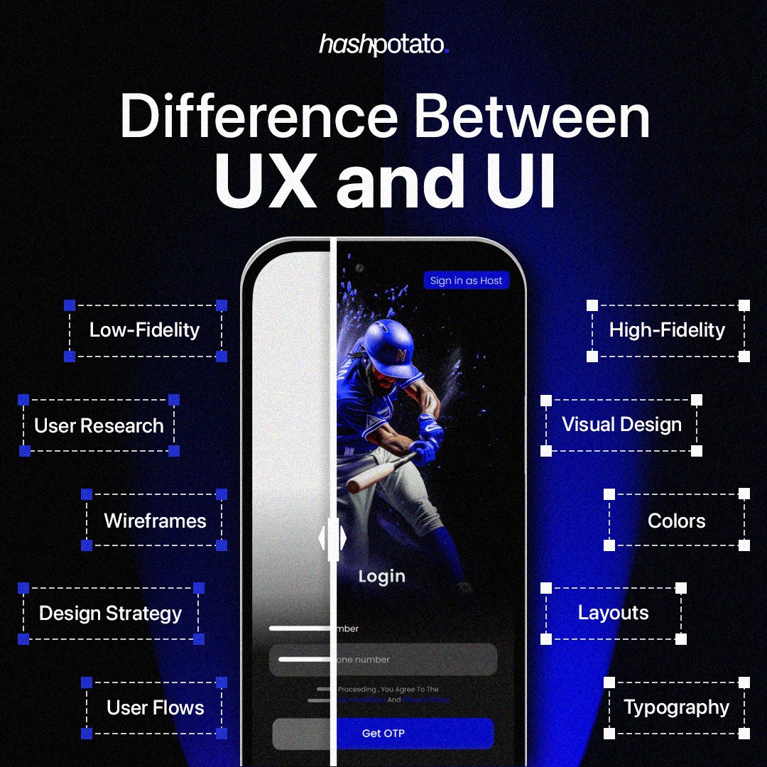 HashPotato_io's tweet photo. It’s all about how the product looks, but just as important is how it works.

In short: UI gets them in the door, but UX makes them stay. ✨

#UIDesign #UXDesign #TechDesign #ProductDesign https://t.co/hFASZFdJSq