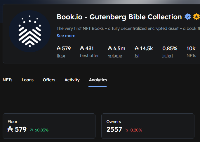 jpgstoreNFT's tweet photo. The floor of @stuff_io 's first collection, the Gutenberg Bible, is up 60% in 24h 🚀

Whats the alpha? 👀 https://t.co/ayIkrG4Scv